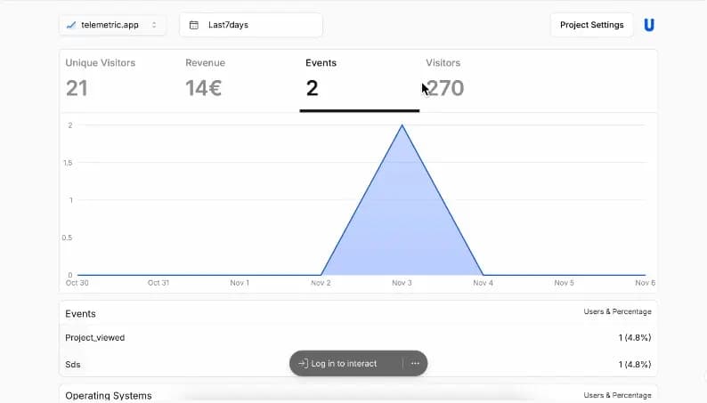 Telemetric Screenshot